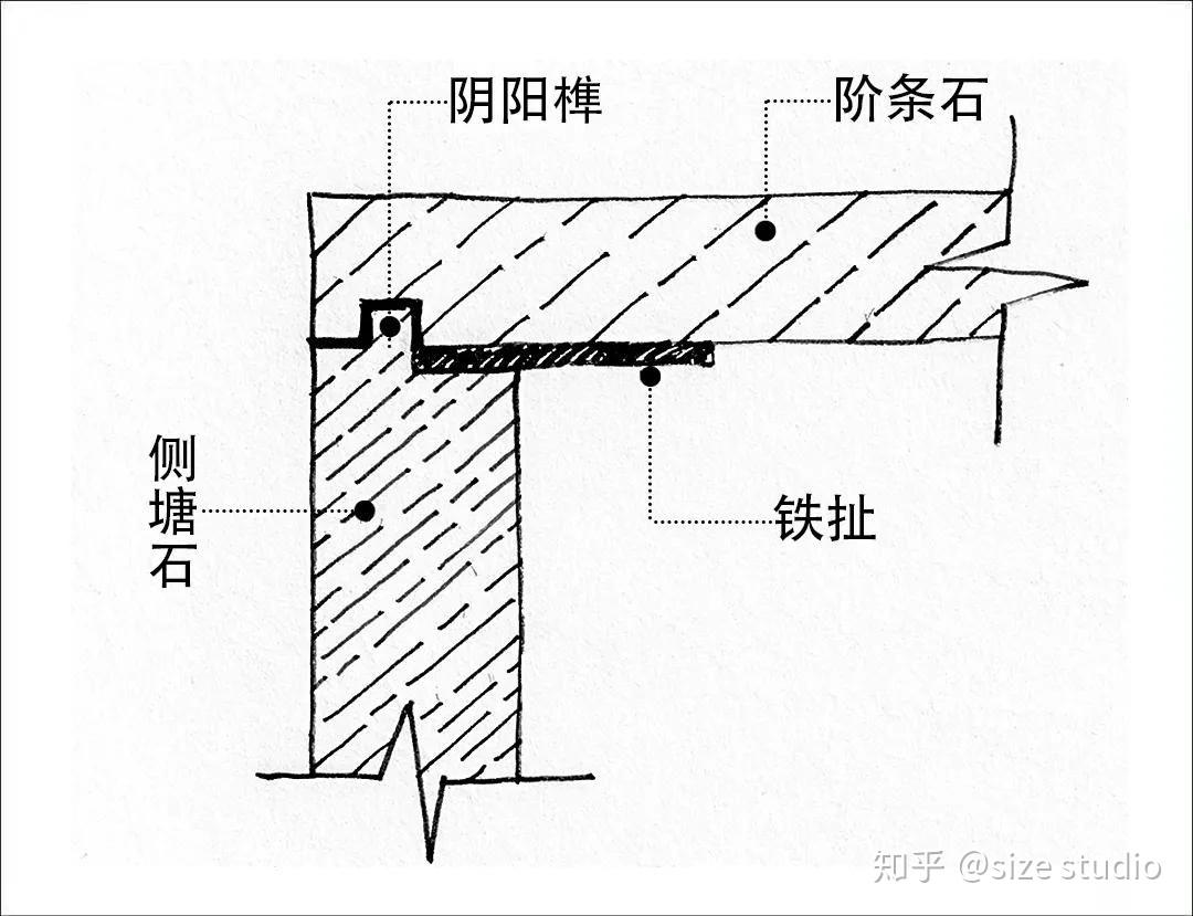 梦回千年，模型推解︱法隆寺五重塔建造——台基心柱 - 知乎