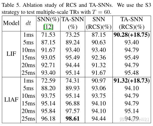 《Temporal-wise Attention Spiking Neural Networks for Event Streams ...