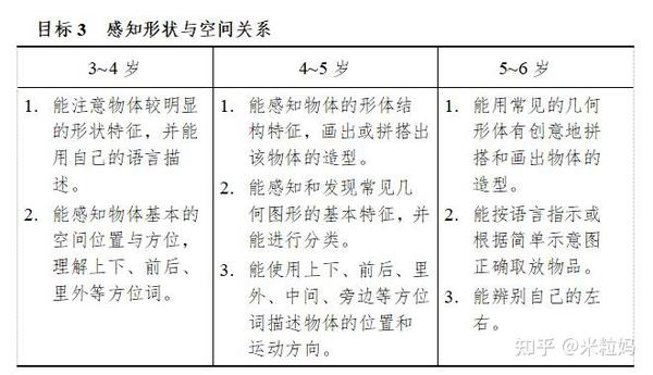 舍不得分享的2 6岁数学启蒙方法 干货 套路 知乎