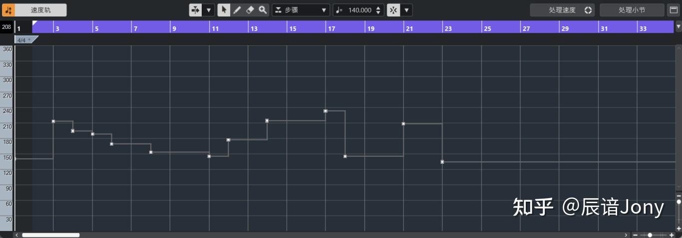 如何测算和修改歌曲的bpm？ 知乎 