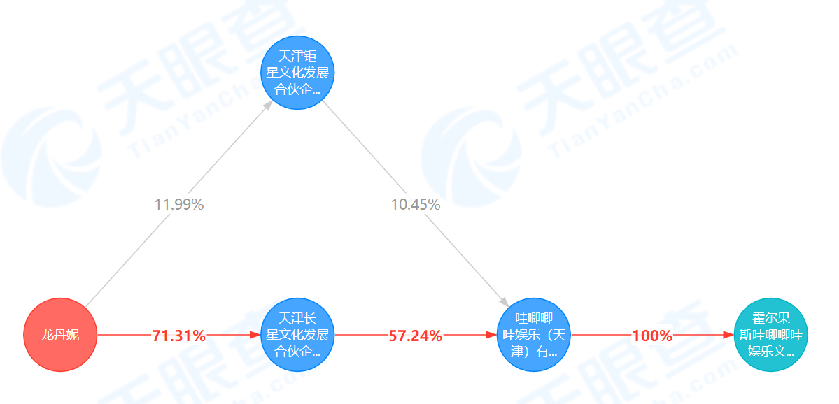 商业保理公司排名_商业保理公司图片(3)