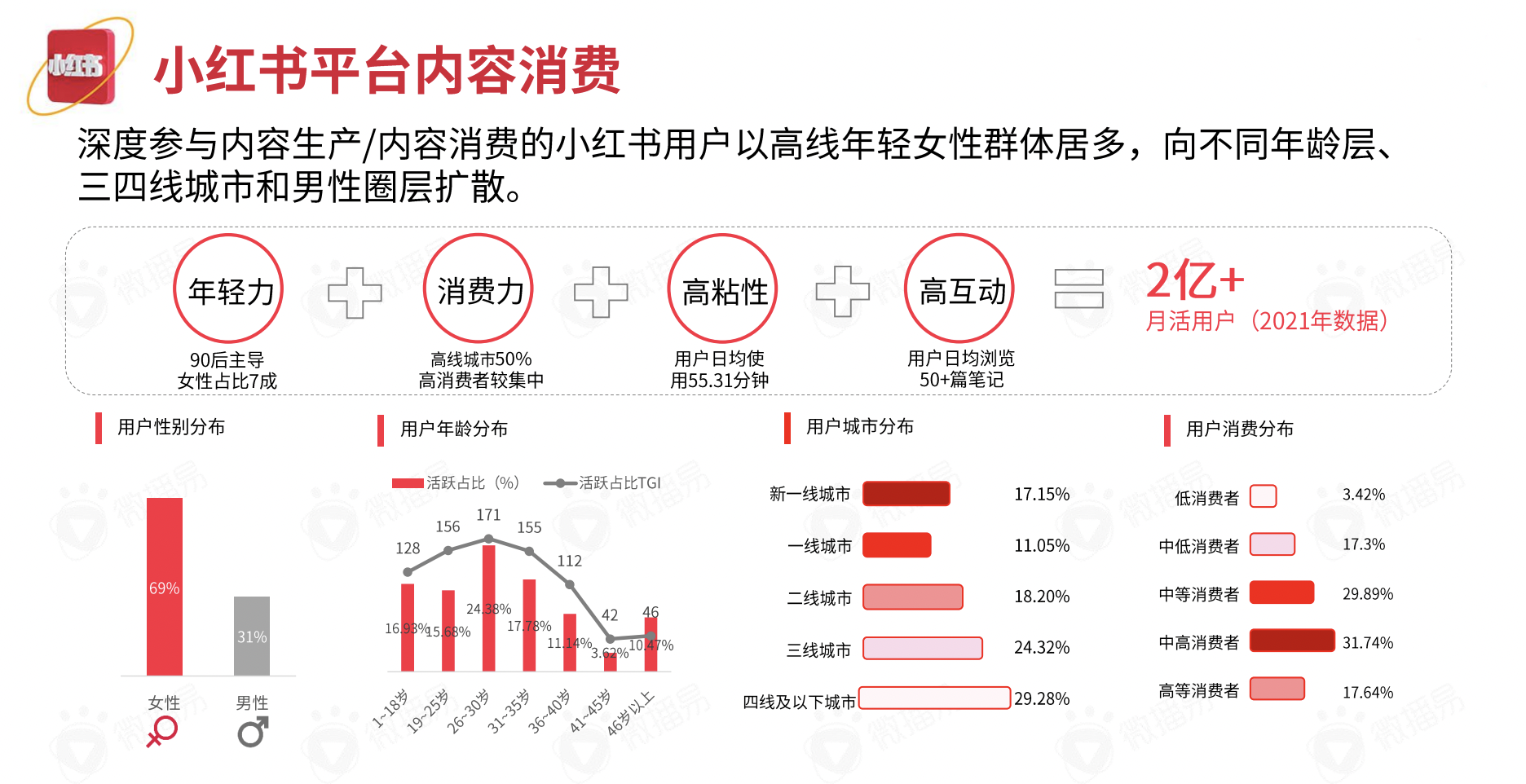 小红书