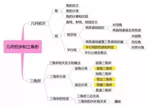 北大附中老师整理！初中资料，思路清晰的简单介绍