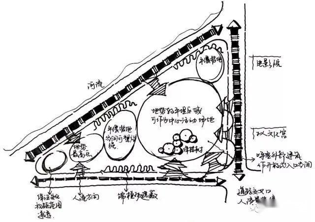 别墅功能分析泡泡图图片