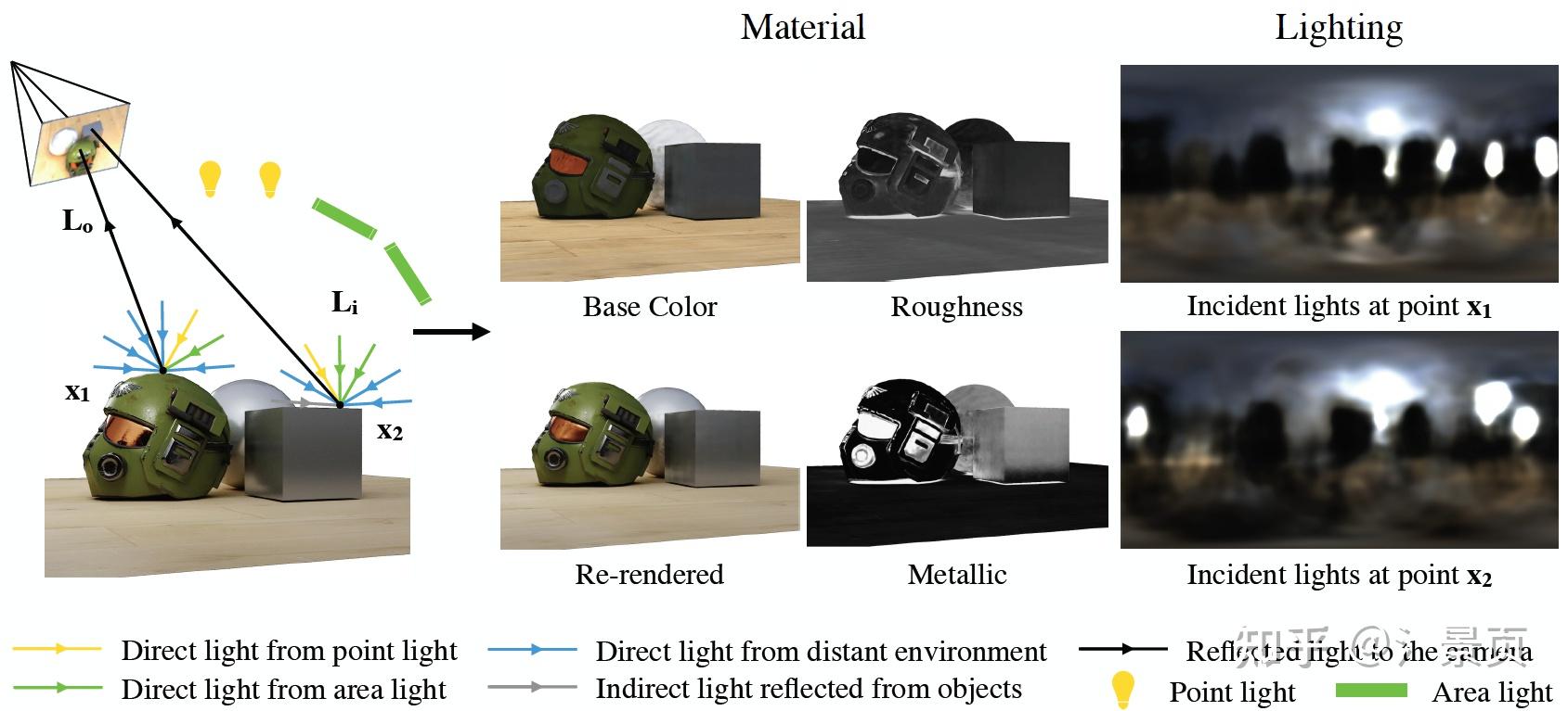 NeRF Reflectance & Lighting 系列工作个人总结 知乎