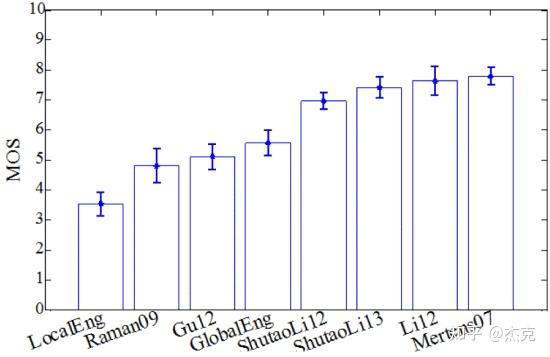 Perceptual Quality Assessment For Multi-Exposure Image Fusion - 知乎