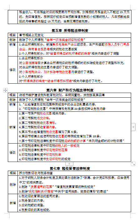 2023年初级会计实务分值_21年初级会计计分规则_2021初级会计的题型和分数