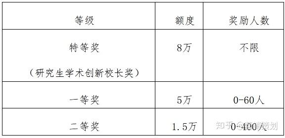 博士招生丨2021年武汉大学招非全日制和全日制收攻读博士学位2000名~ 知乎