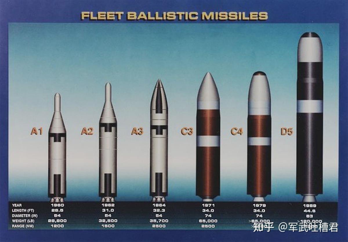 放手韩国发展潜射导弹,帮助澳建造核潜艇,美国正打开潘多拉魔盒