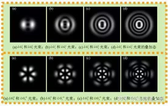 掌握这些产生涡旋光束的方法，一起来发涡旋光 - 知乎