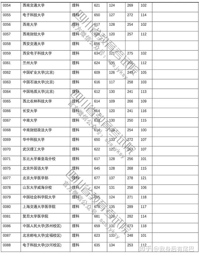 如何看待2018年北京大学医学部河北招生断档