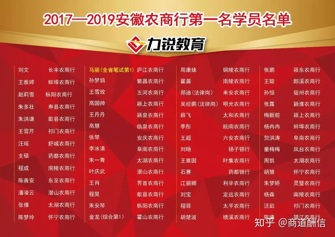 [必看]安徽农商行社招近二年笔试题量分布！
