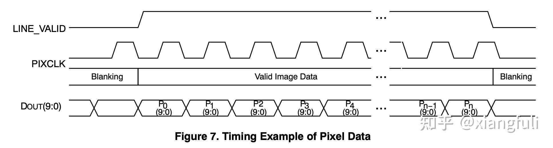 Cmos Pixel Binning