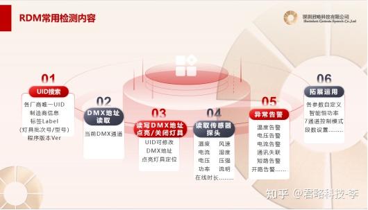 RDM协议芯片系列-新一代 RDM 应用展望 - 知乎