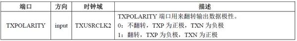 Txp Circuits Xilinx 7系列FPGA收发器架构之发送器(TX)(七) - 知乎