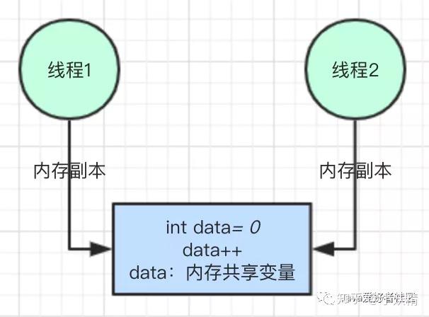 一文彻底搞懂CAS实现原理 - 知乎