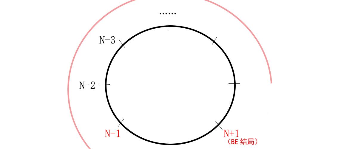 月下桑沒有來生時空邏輯分析