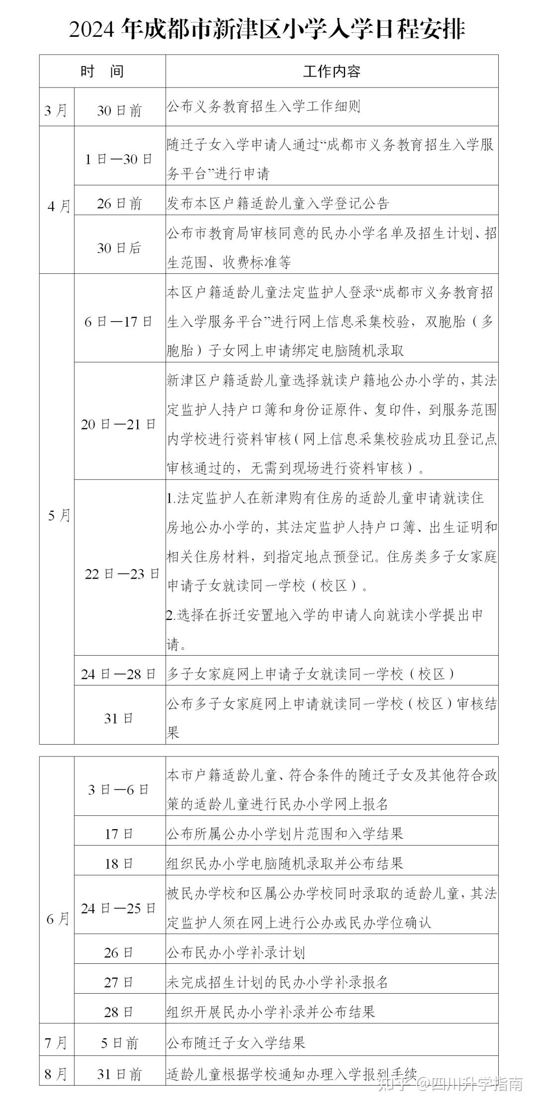 新津区2024年义务教育招生入学安排出炉