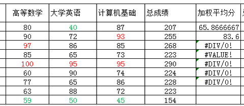 加权排名_彩虹加权透