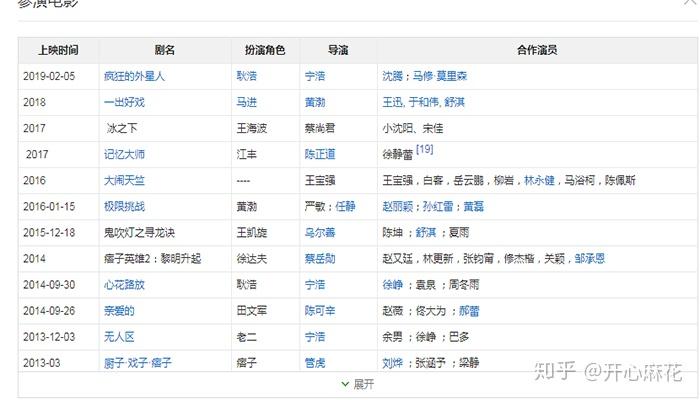 主要影视作品:《青春上路》,《男人上路》,《铜鼓》,《死亡罪证》等