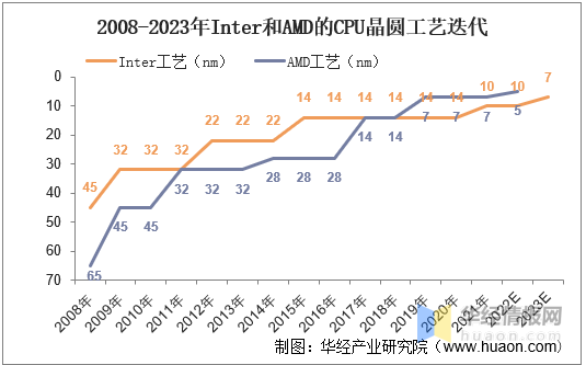 2021年中国CPU市场规模、行业竞争格局及重点企业分析 - 知乎