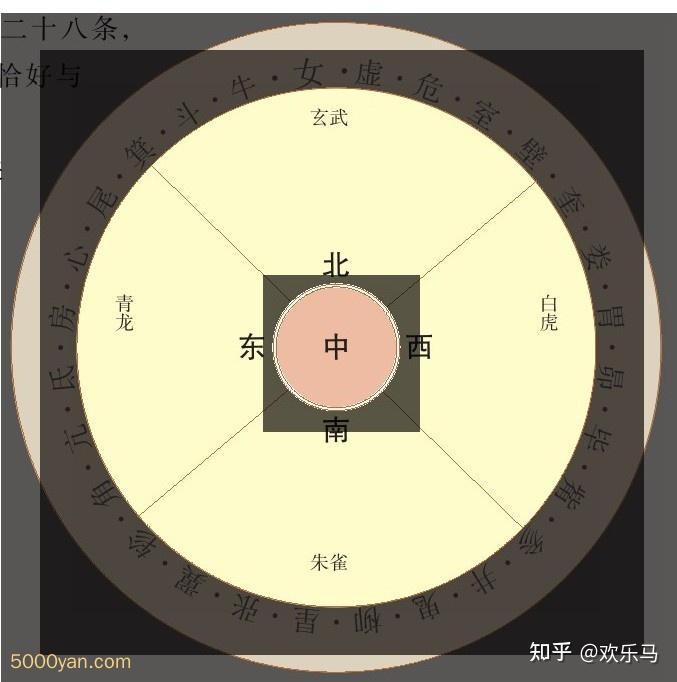 五十营:营气运行的循环