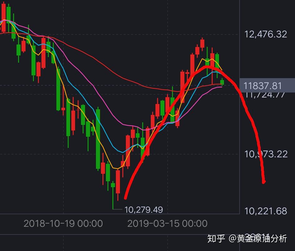 原油币(原油币coc是哪里发行的)