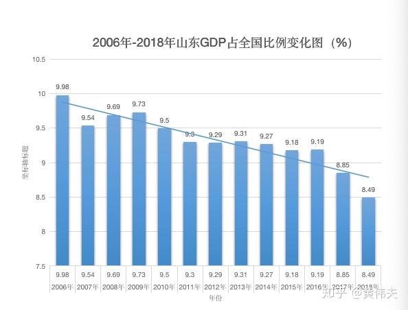 新中国成立的gdp是多少_新中国成立以来重庆GDP年均增长8.5(3)