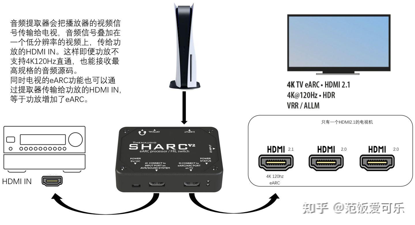  hdmi2 1 hdmi2 1 