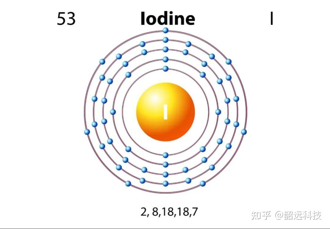 奇妙的化学元素 | 从紫烟到生命守护者--碘 - 知乎