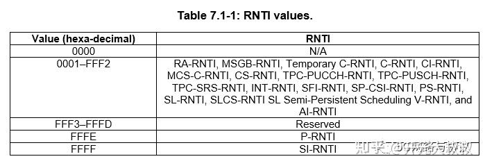Ra Rnti Equation 5G NR中RRC_INACTIVE状态中的I-RNTI总结 - 知乎