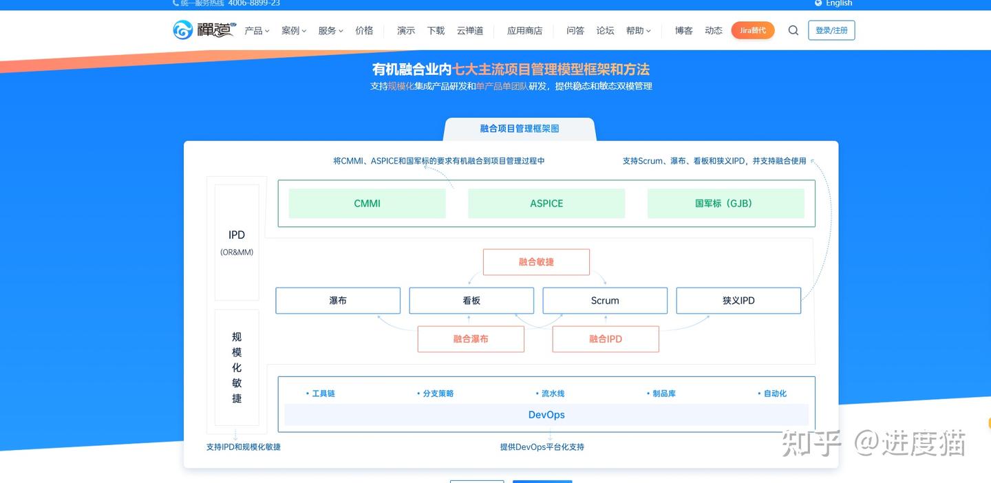 2025必看！10款项目管理软件封神榜推荐，小团队/大企业全适配 - 知乎