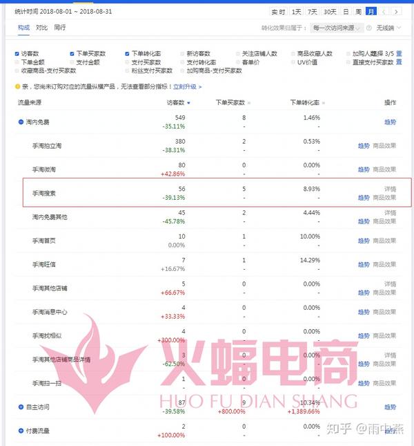 苏州火蝠电夏代营运——如何加速提高完全免费网络流量_小卖..._chan_(苏州代营运)