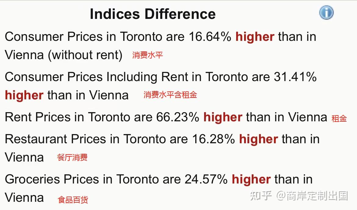 移民热门目的地大比拼！加拿大or欧洲？ - 知乎