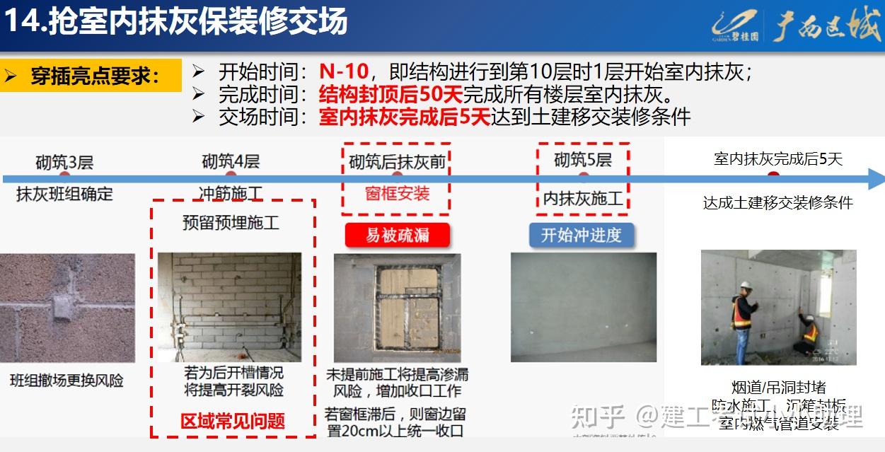 碧桂园穿插施工多彩手册,全程讲解穿插施工的技巧,可以尽量缩短工期