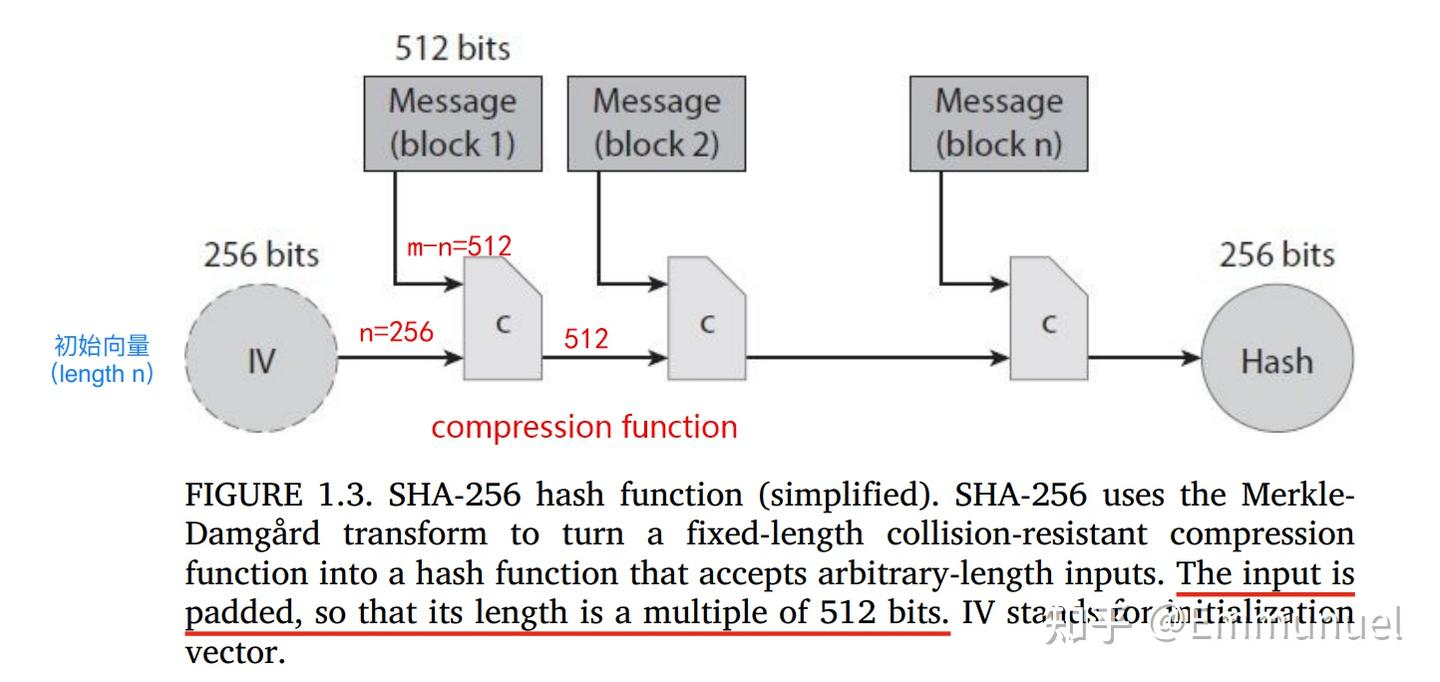1.1. Cryptographic Hash Function.加密哈希函数- 知乎