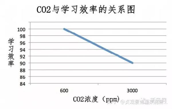 看德国人怎么控制教室空气质量? - 知乎