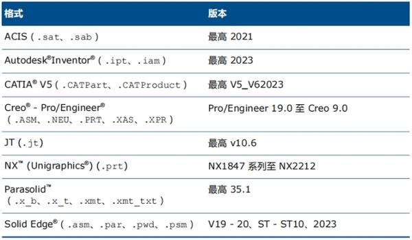 SOLIDWORKS 2024新功能 | EDrawings - 知乎