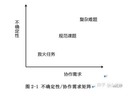 什么是行动学习?行动学习的六大特征是什么? - 知乎