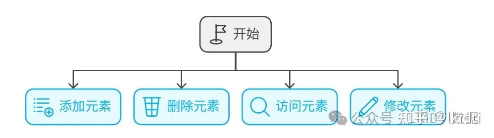 【python图解】Python 数据结构之列表和元组 - 知乎