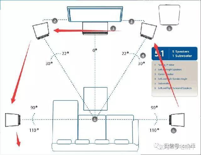 5.1音响布局图片