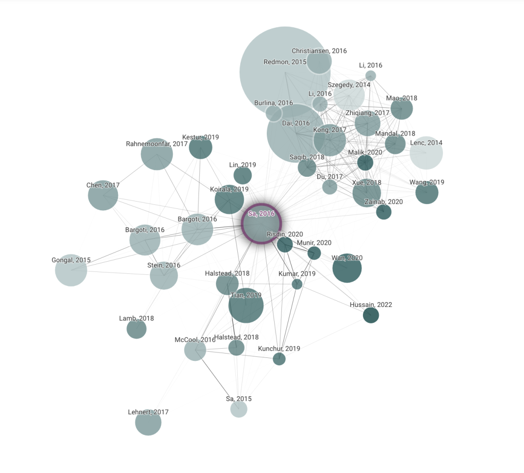 如何快速找到科研相关英文文献？ - 知乎