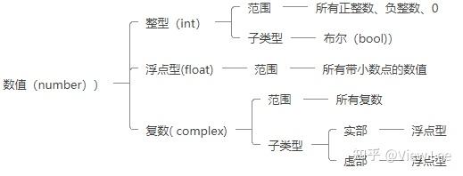 python数据类型——数值(number)详解【21年10月更新】 - 知乎