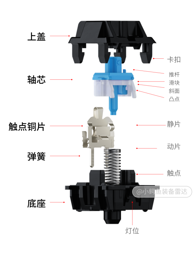 普通机械键盘构造