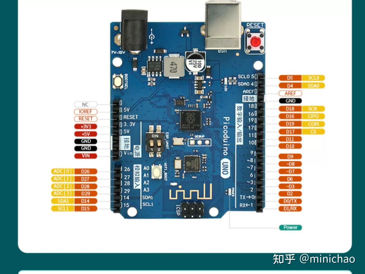  rp2040 micropython 
