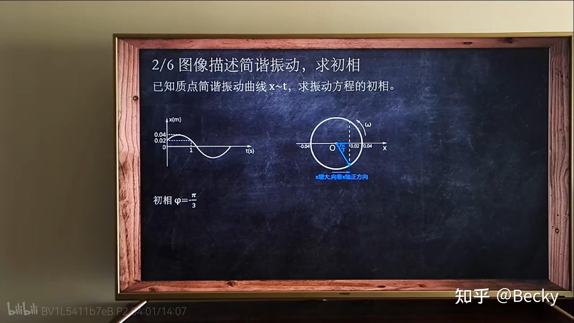 《医用物理学》振动与波动 - 知乎