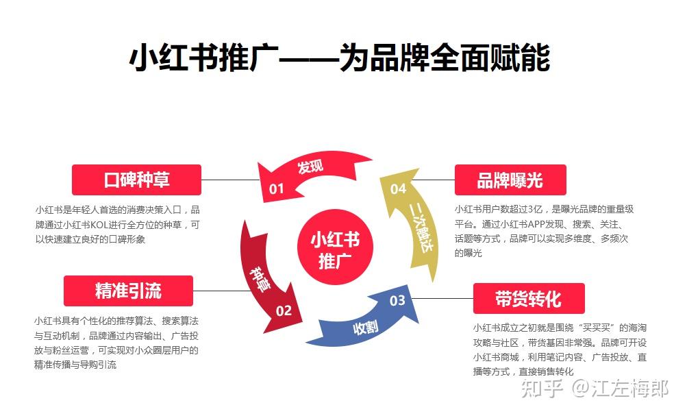 抖音代运营：为品牌注入活力的新引擎