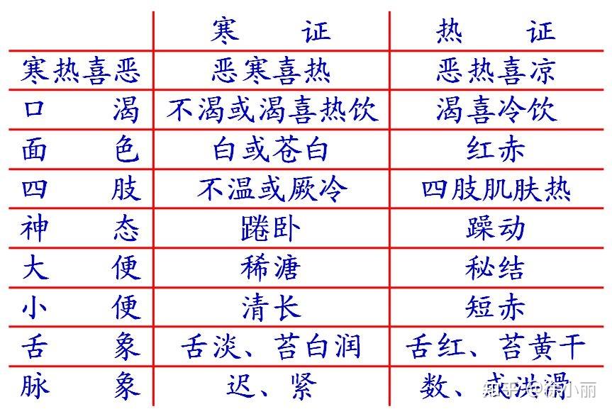 教你八纲辨证和脏腑辨证,提升临床能力 - 知乎