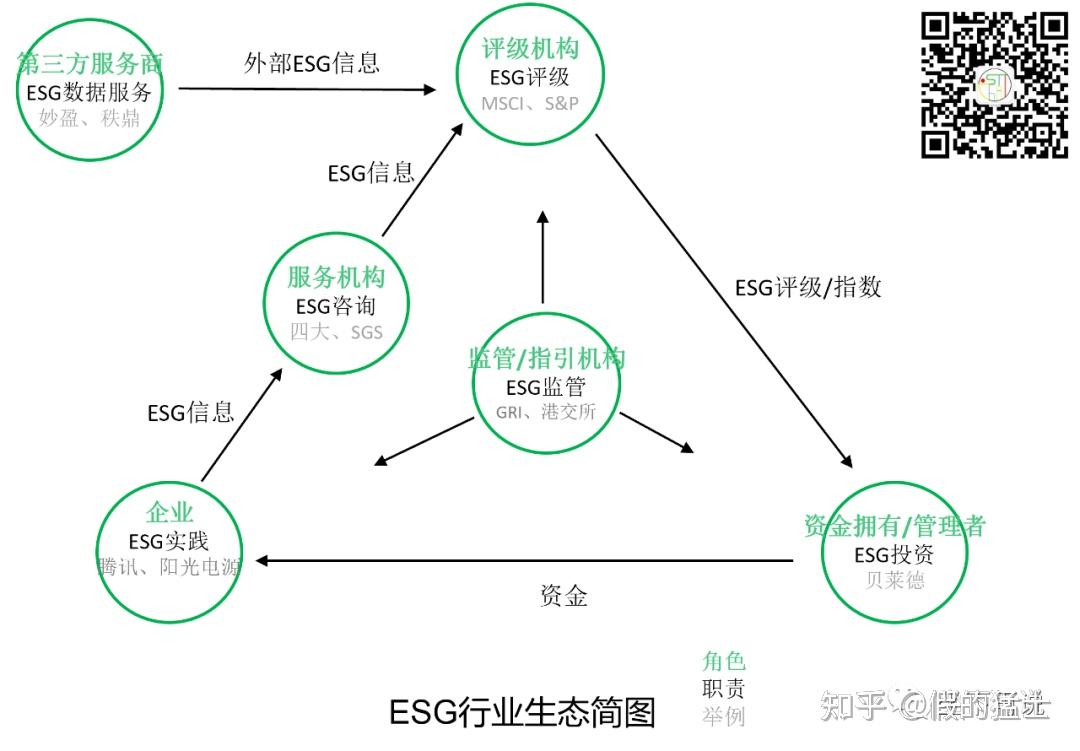 对企业ESG实践的理解 - 知乎