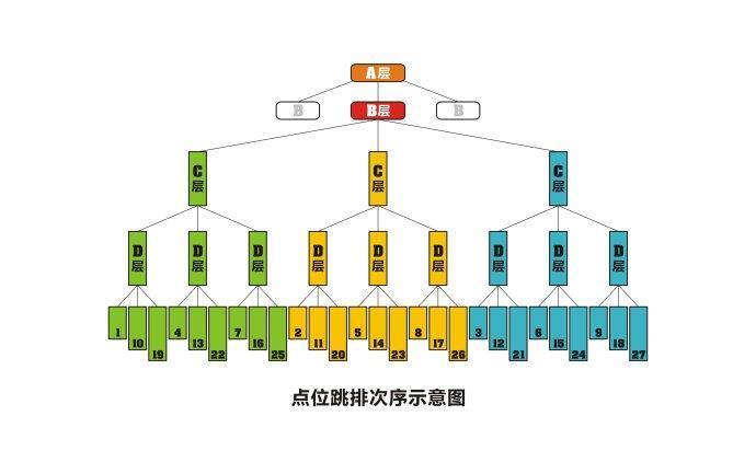 二二复制公排模式图图片